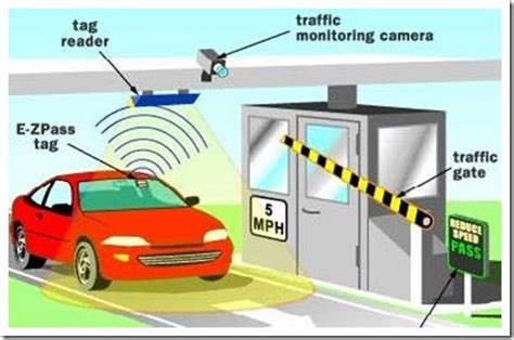 rfid toll tag reader|rfid systems.